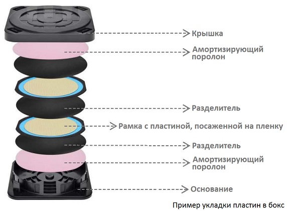 Бокс Hiner-Pack FHWS-12/13 для горизонтального хранения, переноски и транспортировки рамок с пластинами Ø300 мм (12")